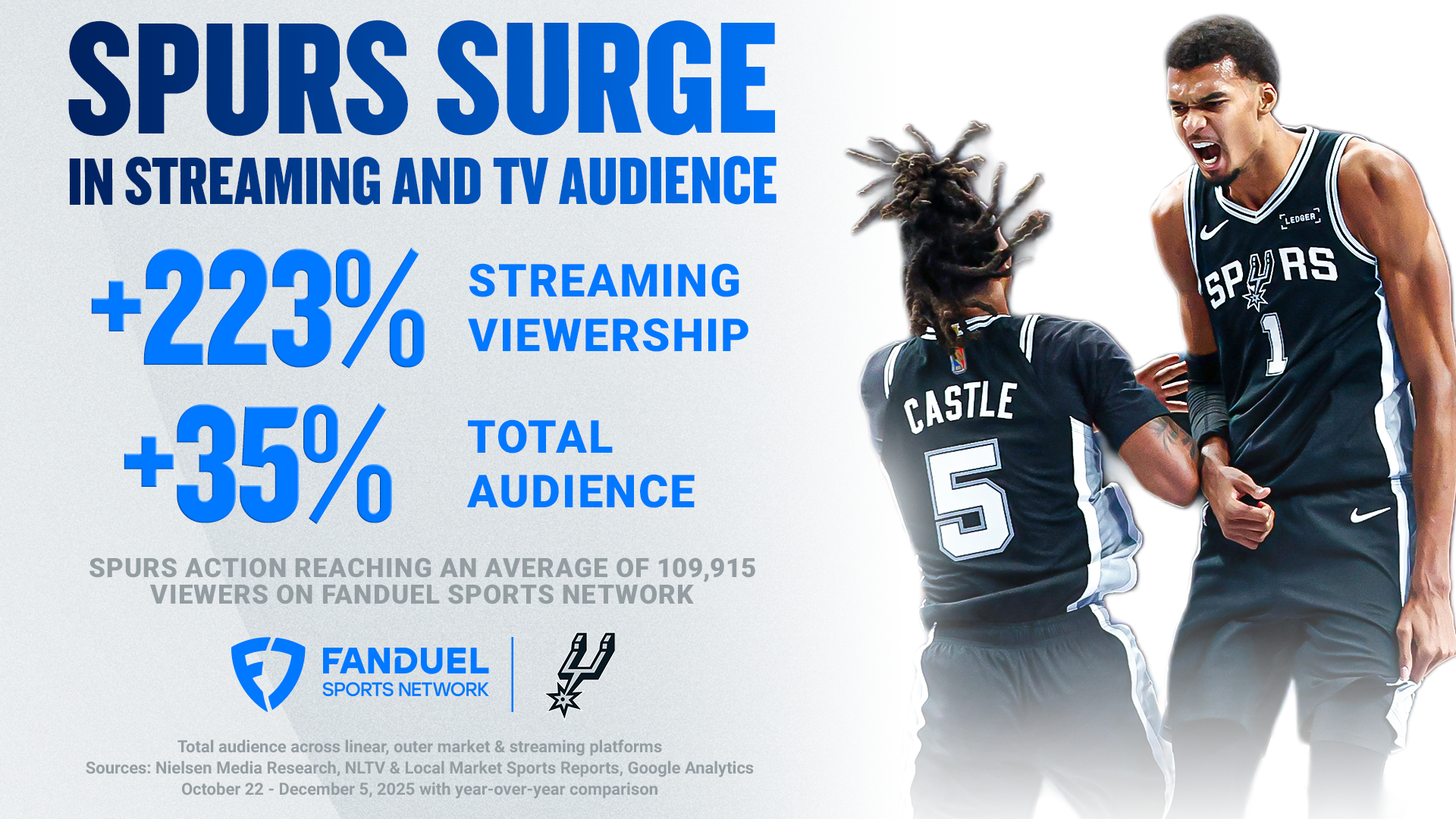 Spurs Viewership 2025.png