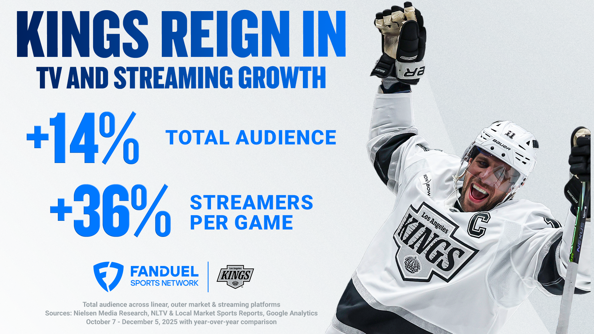Kings Viewership 2025.png