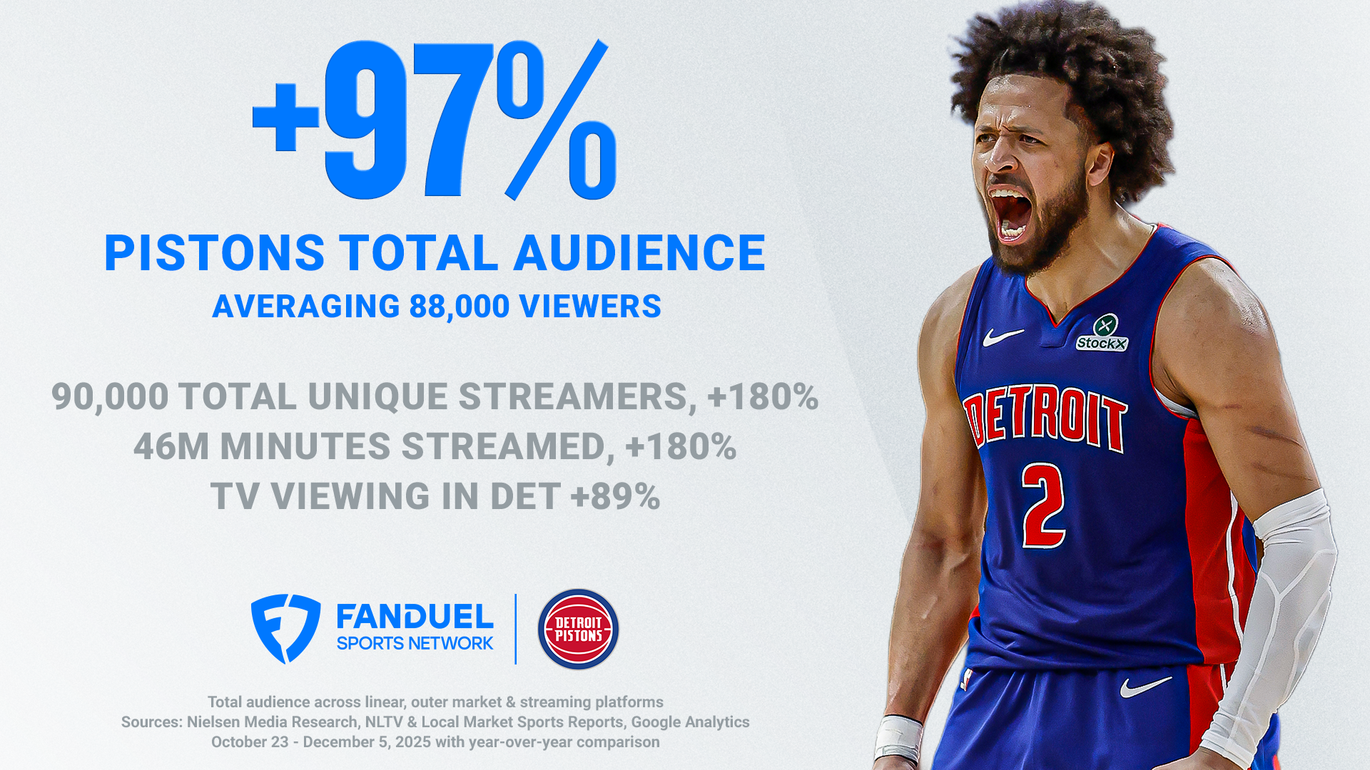 Comm_Pistons_Viewership (1).png